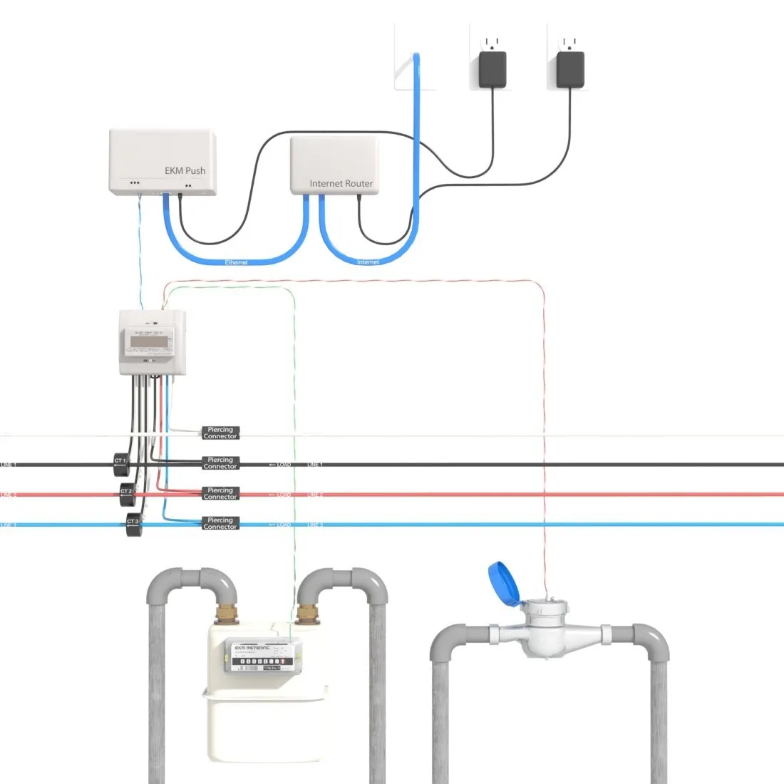 3/4 Inch Hot Water Meter - Stainless Steel, Pulse Output